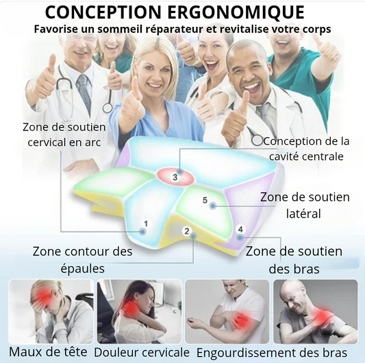 Pourquoi un oreiller ergonomique à mémoire de forme est-il essentiel ?