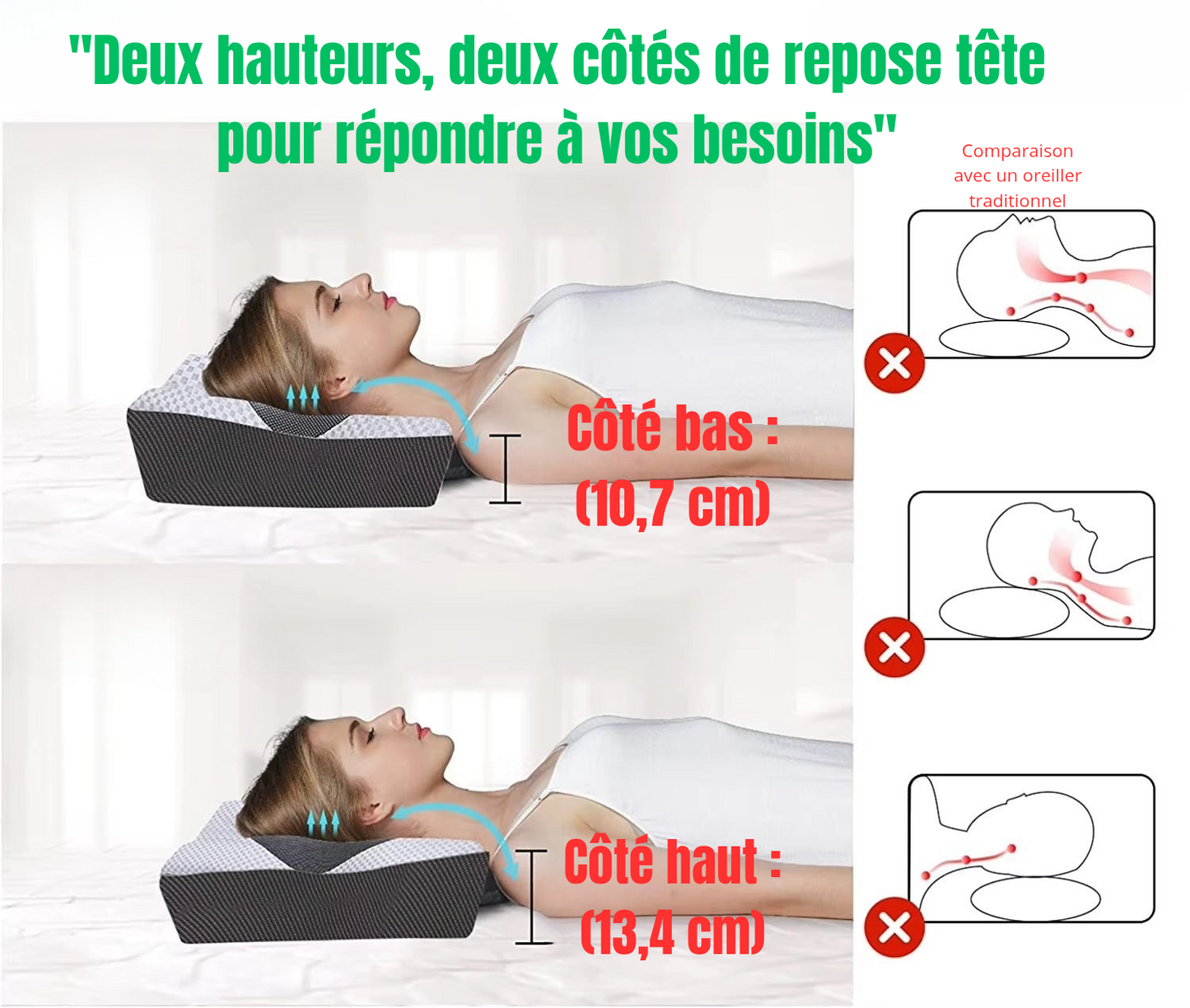 Découvrez cet oreiller Ergonomique, Orthopédique en mousse à mémoire de forme à rebond lent, doté d'une cavité centrale innovante pour un parfait soutien de la nuque. Idéal pour soulager les tensions et garantir un sommeil réparateur.