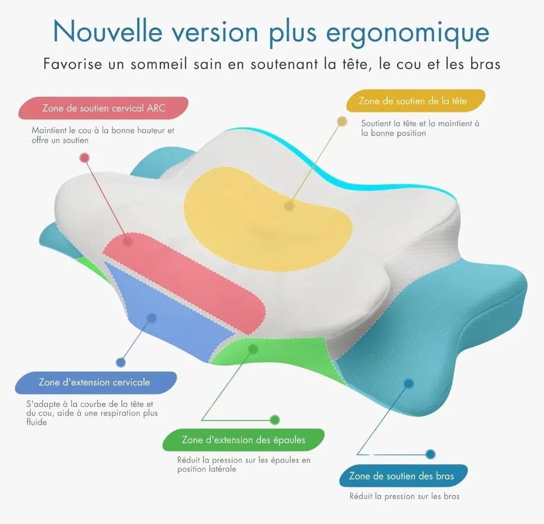 A : PRODUIT STAR : ▪︎ L’Oreiller Papillon, 2 en 1 Orthopédique et Ergonomique, un maintien parfait des cervicales pour un sommeil léger ! Inspiré par la nature et conçu pour votre bien-être ! L’innovations pour votre confort ! ÉZANCE