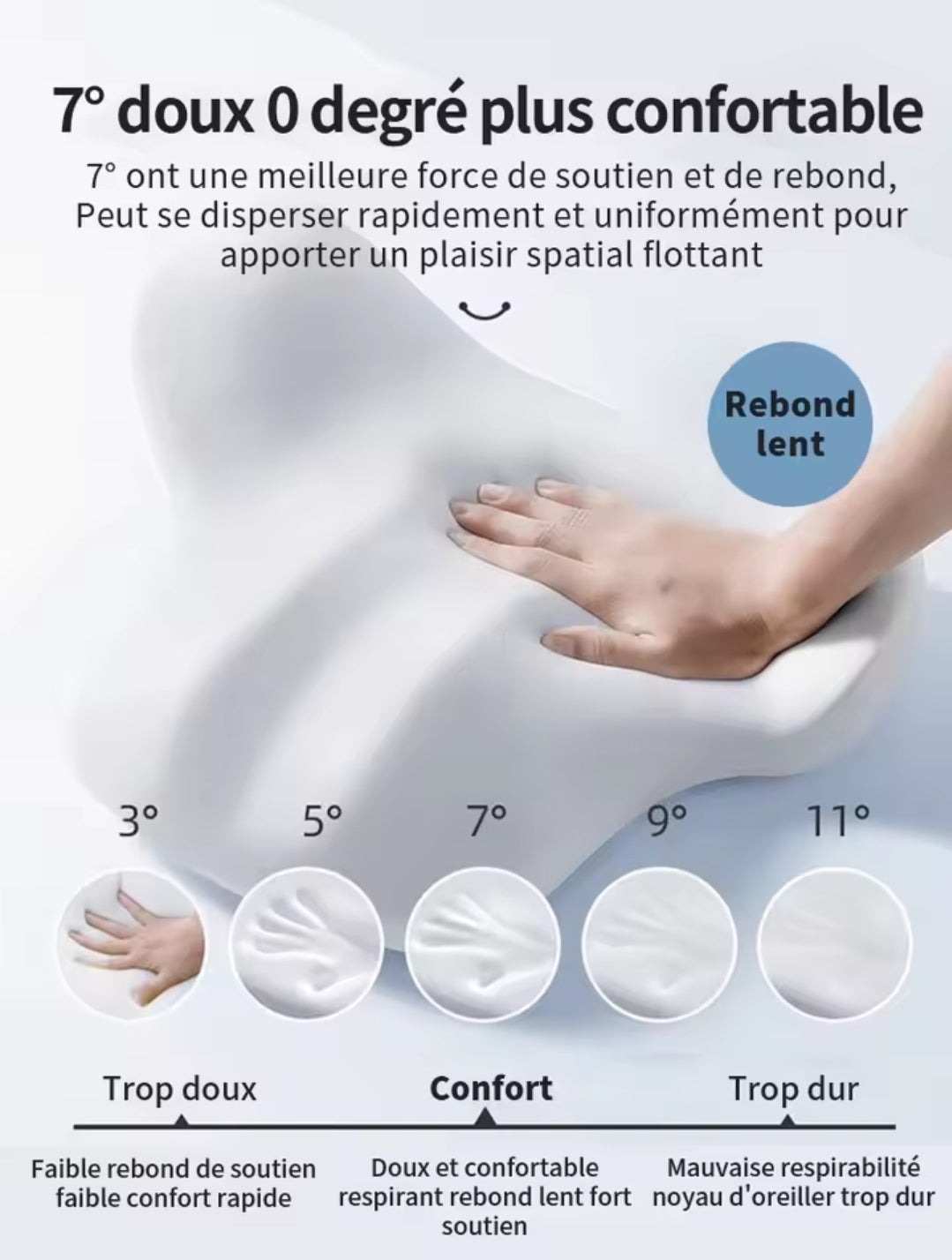 "Découvrez notre coussin ergonomique à mémoire de forme, idéal pour les sièges de voiture, de bureau ou les fauteuils. Son matériau haute résilience offre un excellent maintien lombaire, soulageant la pression et améliorant le confort lors de longs trajet