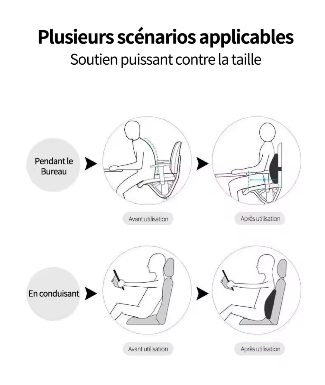 "Découvrez notre coussin ergonomique à mémoire de forme, idéal pour les sièges de voiture, de bureau ou les fauteuils. Son matériau haute résilience offre un excellent maintien lombaire, soulageant la pression et améliorant le confort lors de longs trajet